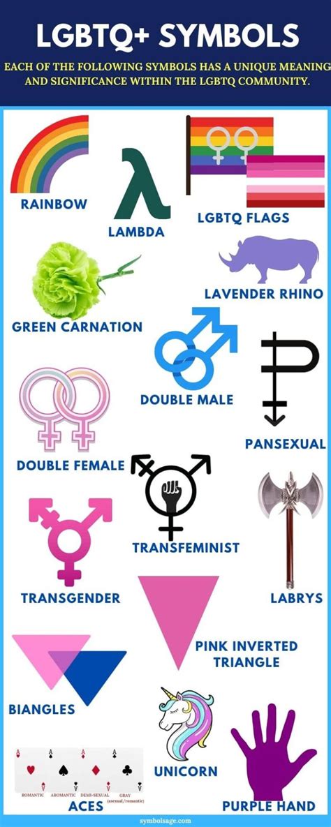 LGBTQ symbols